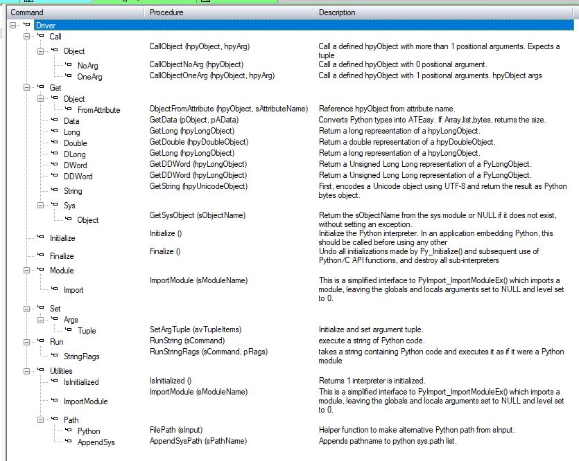 Figure 3: Driver Commands